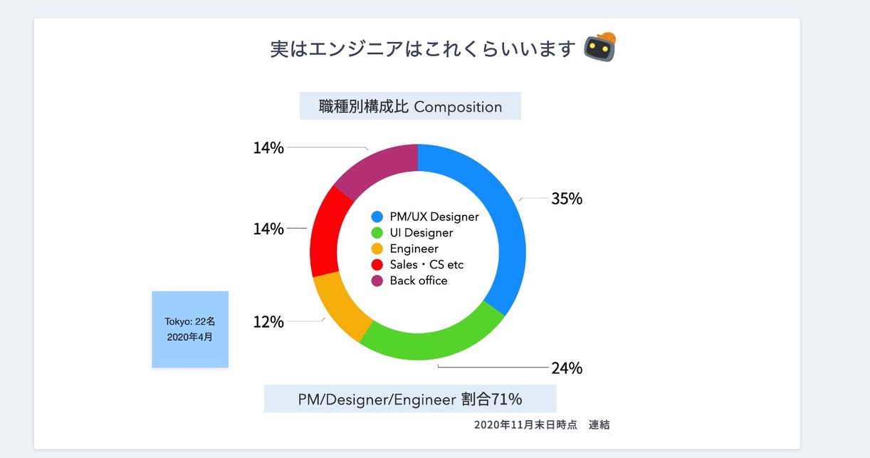 Po Cto離脱をエンジニアとデザイナーの共創組織で乗り越える イベントレポート Goodpatch Blog グッドパッチブログ