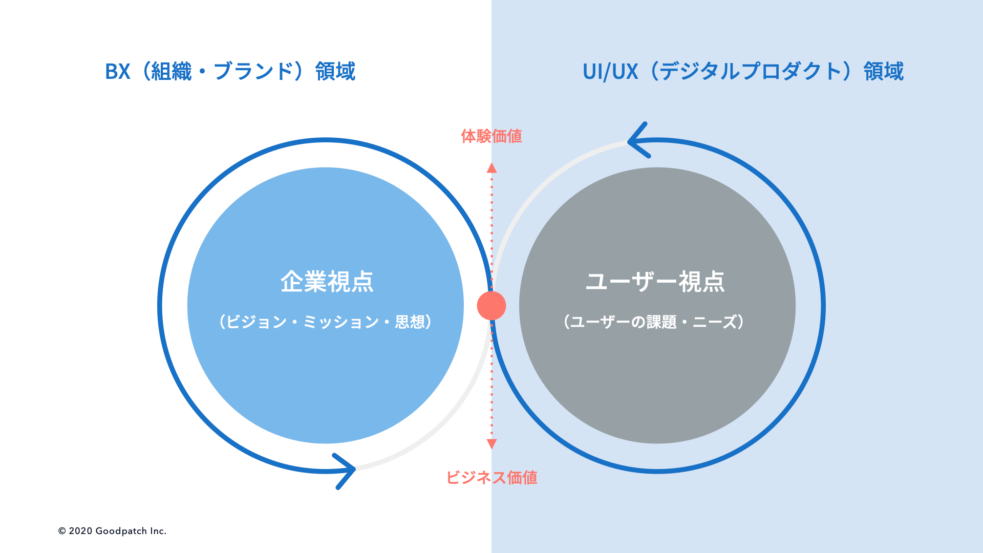 フリーランスのコピーライターから見たbxコピーライターの魅力とは Goodpatch Bxデザイナーのbxラジオ 3 Goodpatch Blog グッドパッチブログ