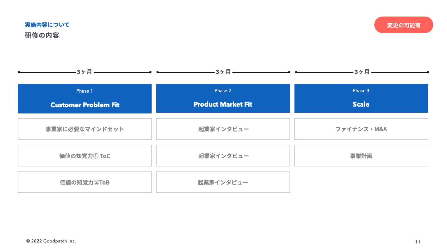 アントレパッチの通期プログラム